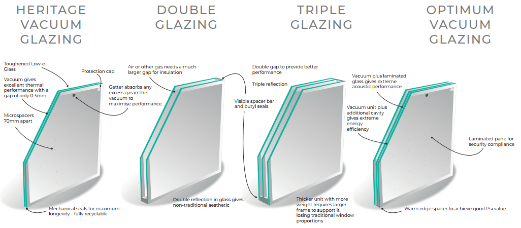 Window data table Window data table